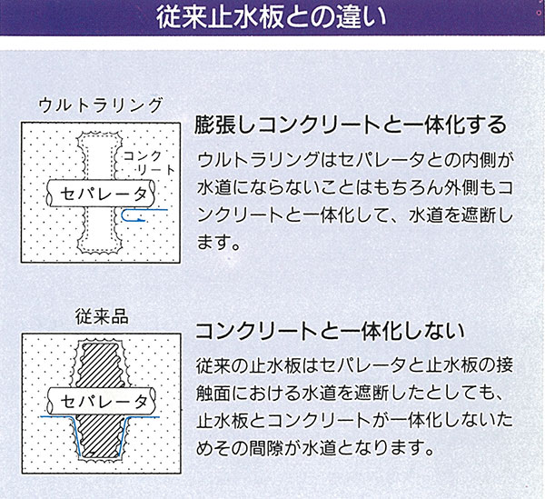 従来止水板との違い