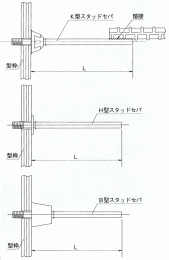 sepa_stad_size