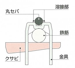 skgrip_shiken